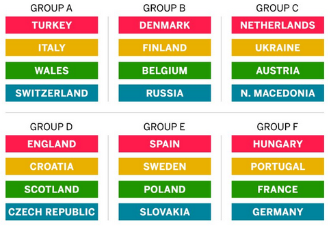 Uefa Euro 2020 Group Phase Footyroom