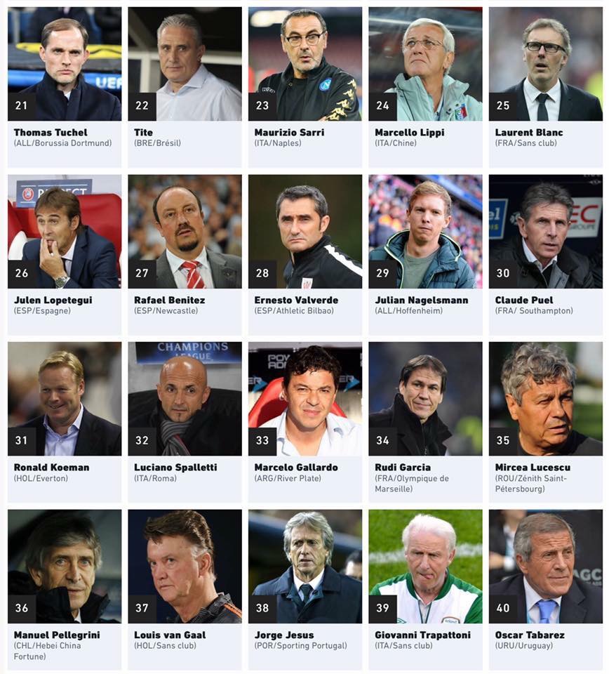 The 50 best coaches in history, according to 'France Football'